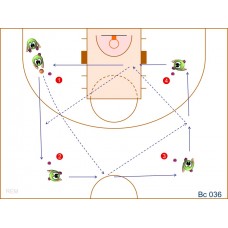 Bc036 - Pase + Desplazamiento