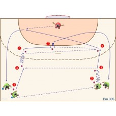 Bm005 - Recepción + Bote + Pase + Tiro