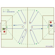 RFut006 - Resistencia