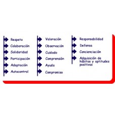 Decálogo de conservación del medioambiente
